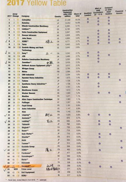 喜讯：k豆钱包智能再次荣登2016年度中国机械百强企业