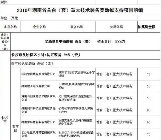 喜讯！k豆钱包智能SWRC170自行式全回转全套管钻机获湖南省首台(套)沉大技术设备产品嘉奖！