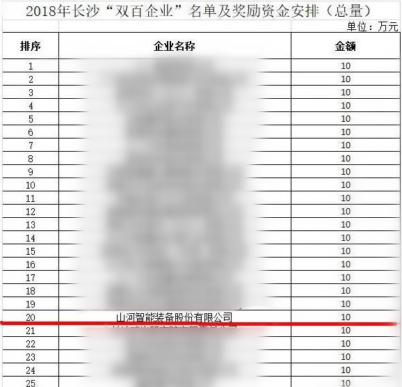 k豆钱包智能喜获“双百”企业赞美