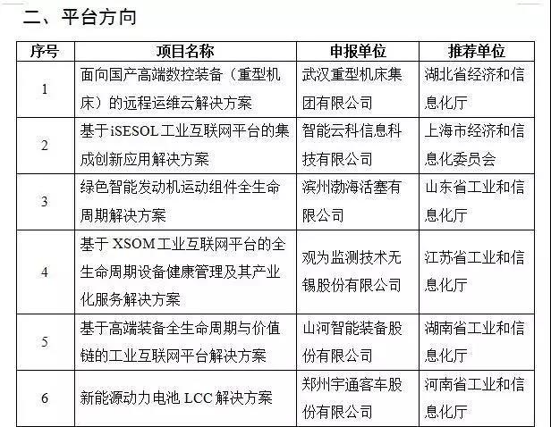 k豆钱包智能互联网项目入选国度工业互联网试点示范项目