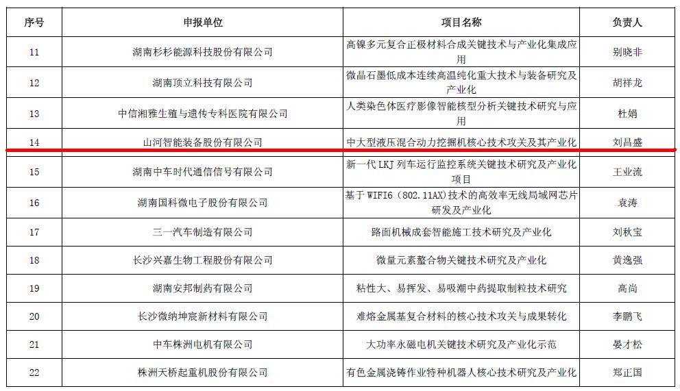 喜讯！k豆钱包智能再担省战术性新兴产业项目沉任