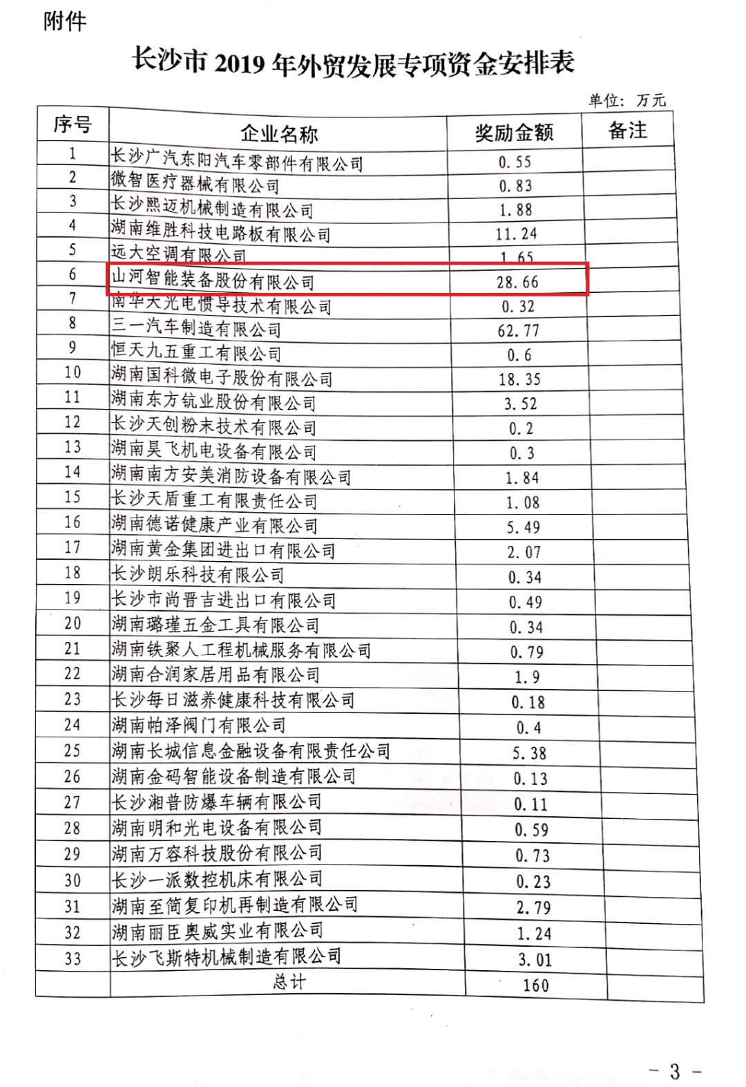 k豆钱包智能喜获表贸资金嘉奖