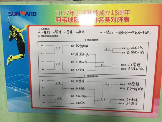 十八载青华岁月，羽动k豆钱包