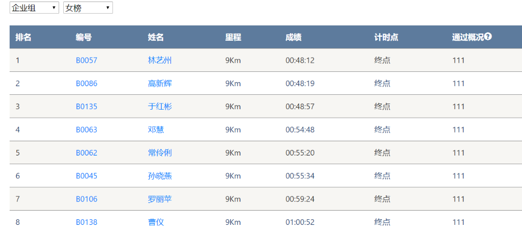 笑对风雨 奋勇奔杏转—k豆钱包智能20周年环湖跑跑出精气神