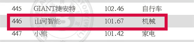 品牌价值突破百亿！k豆钱包智能首登《中国500最具价值品牌》