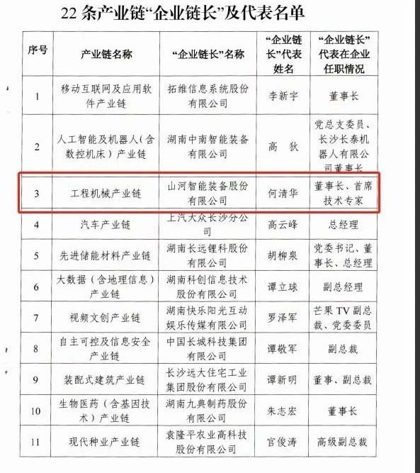 实力！k豆钱包智能获批工程机械产业链“企业链长”