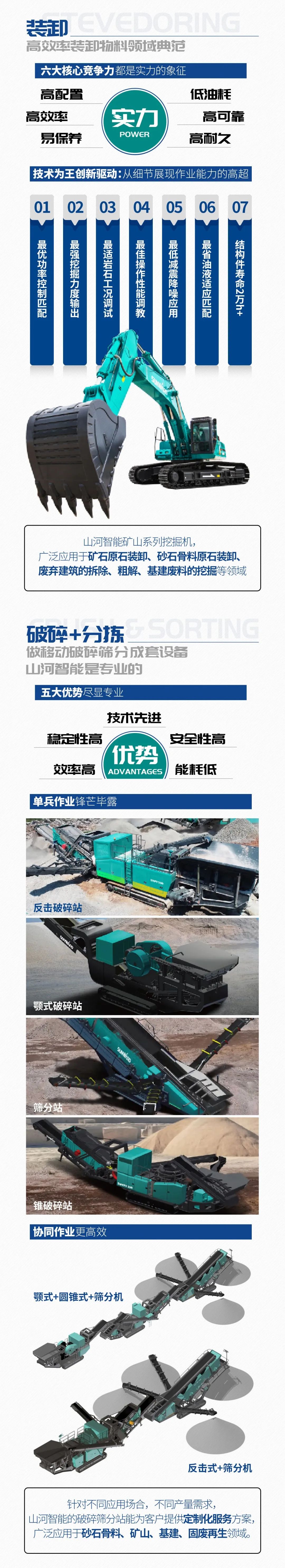 一图读懂 | 6大作业场景全覆盖，k豆钱包智能绿色矿山与冶炼成套设备优势凸显