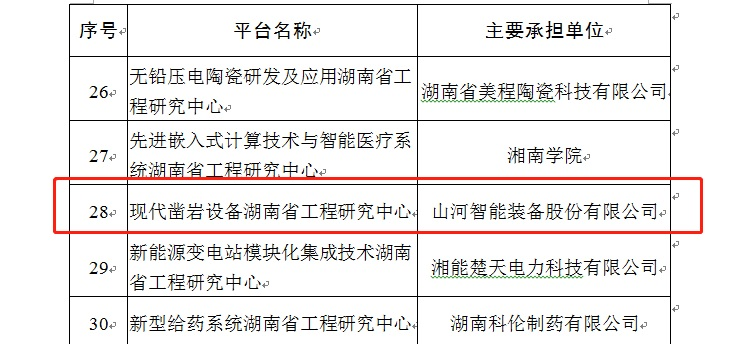 再获注定！现代凿岩设备湖南省工程钻研中心获批成立
