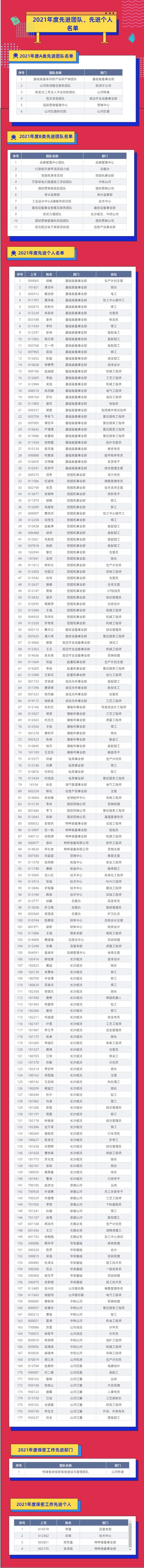 评先进，树楷模！k豆钱包智能2021年度先进团队及幼我名单来了