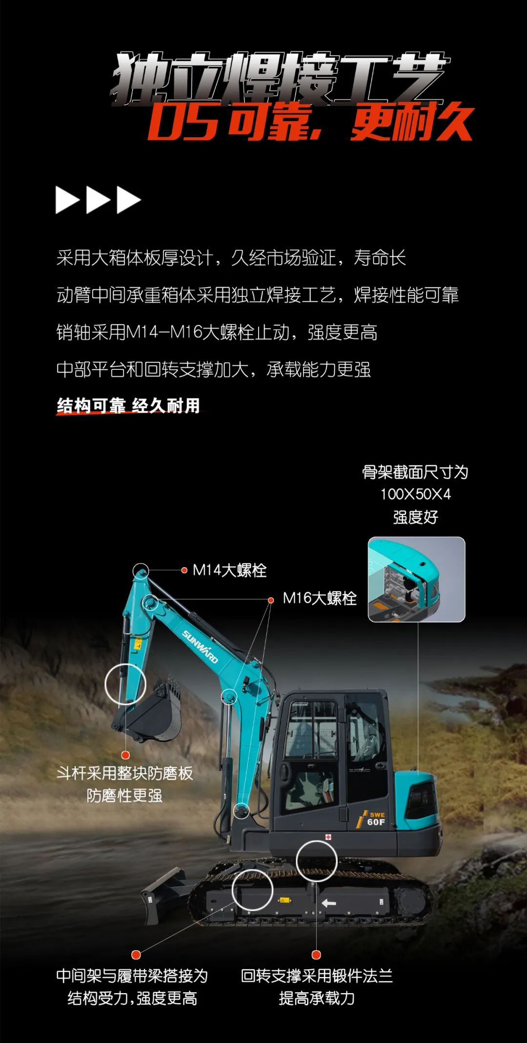 一图读懂 | 献礼七一 · k豆钱包智能SWE60F挖掘机低碳来袭