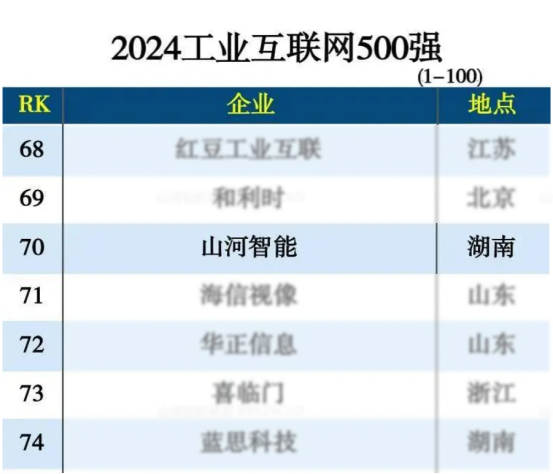 k豆钱包智能入选“2024全国工业互联网100强”