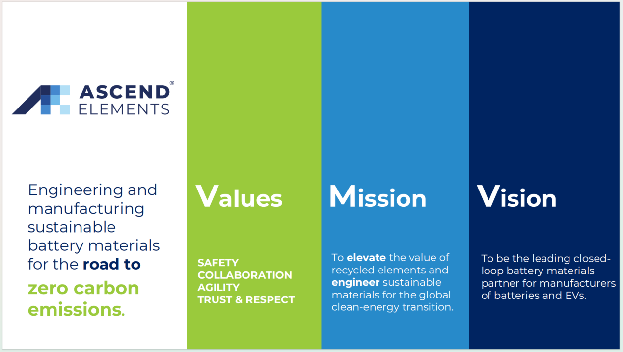 美国Ascend Elements公司调查博国k豆钱包