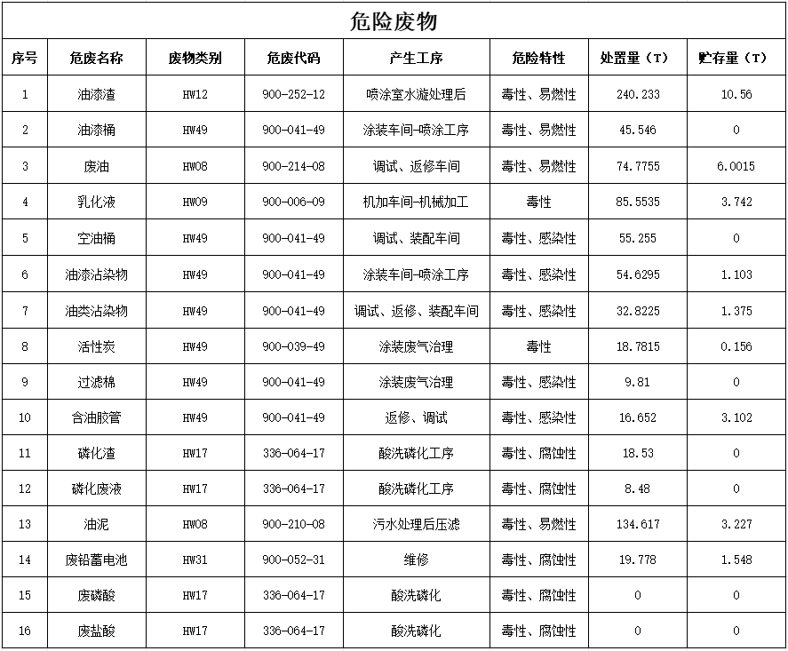 k豆钱包2024年危险废料传染防治信息公示