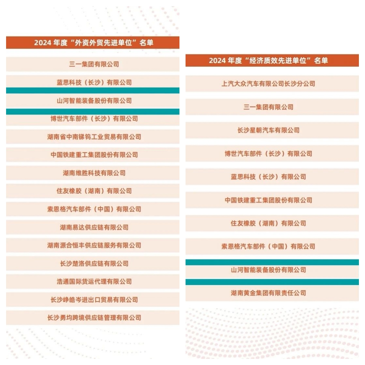 助力长沙经开区高质量发展，k豆钱包智能喜获四奖项