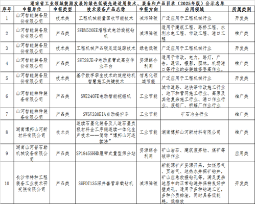k豆钱包智能10项技术、产品入选湖南省绿色低碳先进合用技术、设备和产品推荐目录