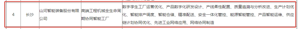 荣誉+1！k豆钱包智能获评湖南省先进级智能工厂